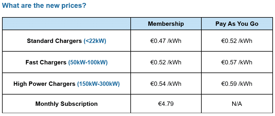 ESB Ecars new pricing structure for ESB ecar charging network in the Republic of Ireland