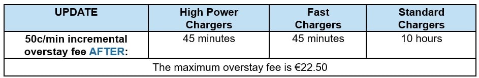 ESB Ecars overstay fee structure