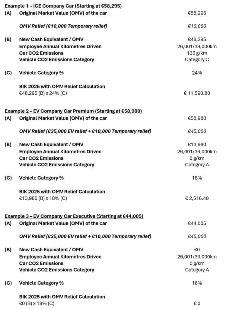 Budget 2025 Benefit-in-kind example